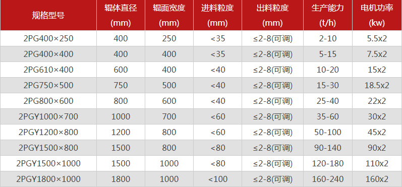 哪個(gè)廠家雙輥破碎機(jī)價(jià)格低，有哪些型號(hào)可供選擇？