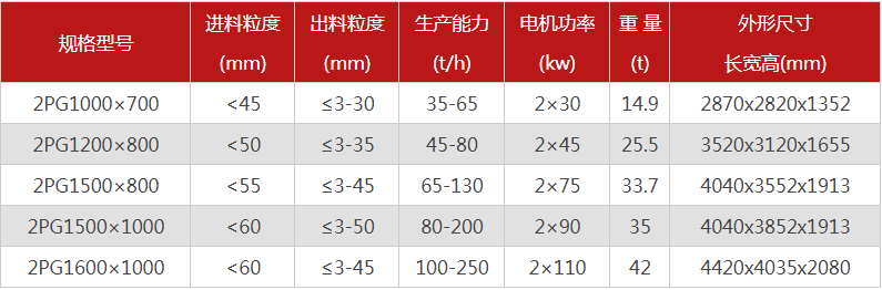 大型液壓對輥式破碎機有哪些型號可選，報價是多少？