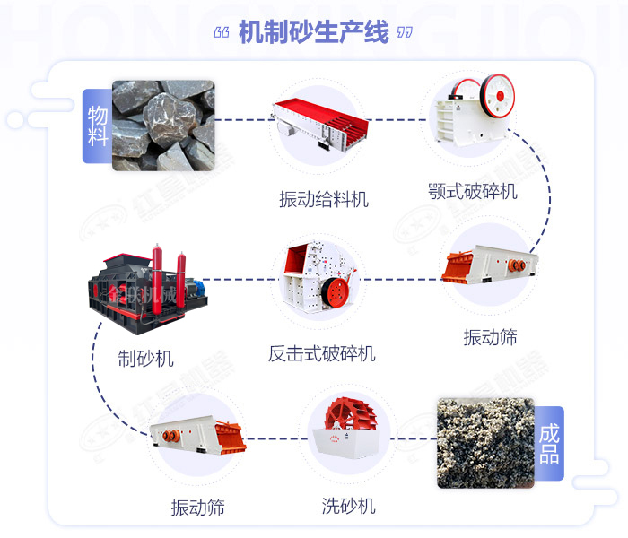 鵝卵石制砂機價格|鵝卵石制沙機設備|鵝卵石破碎機生產線廠家